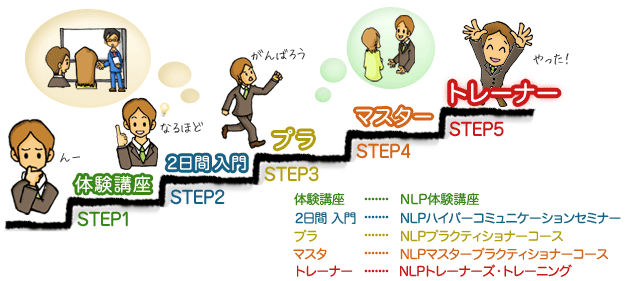 NLP学び方のステップ